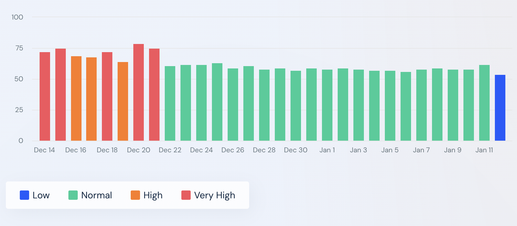 SimilarWeb