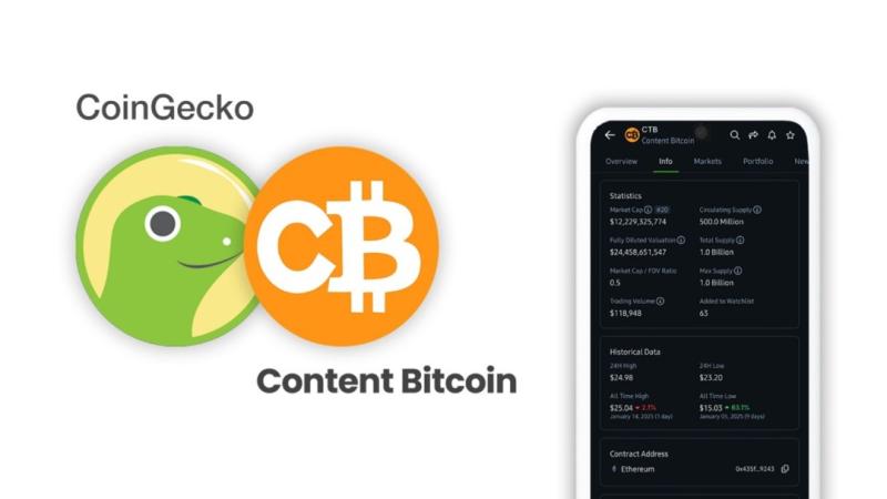 Content Bitcoin (CTB) listed on CoinGecko : AI & Metaverse