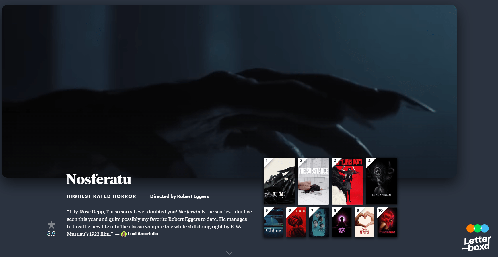 Films d'horreur les mieux notés de Letterboxd