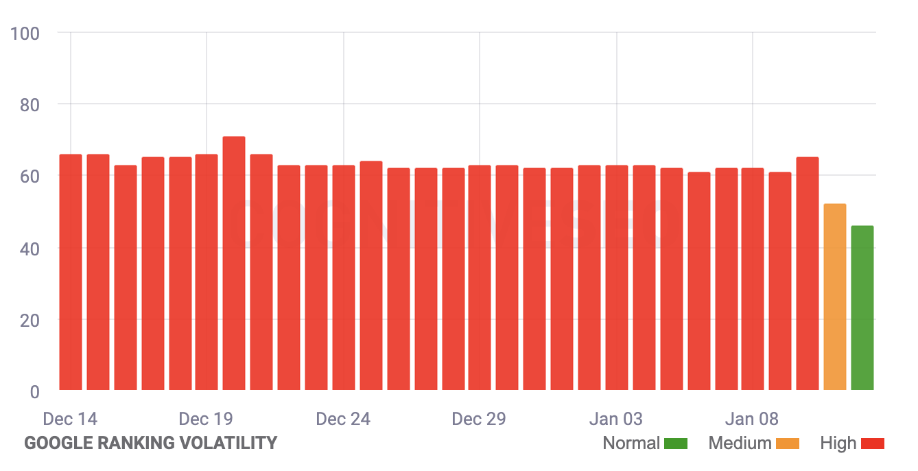 Cognitive SEO
