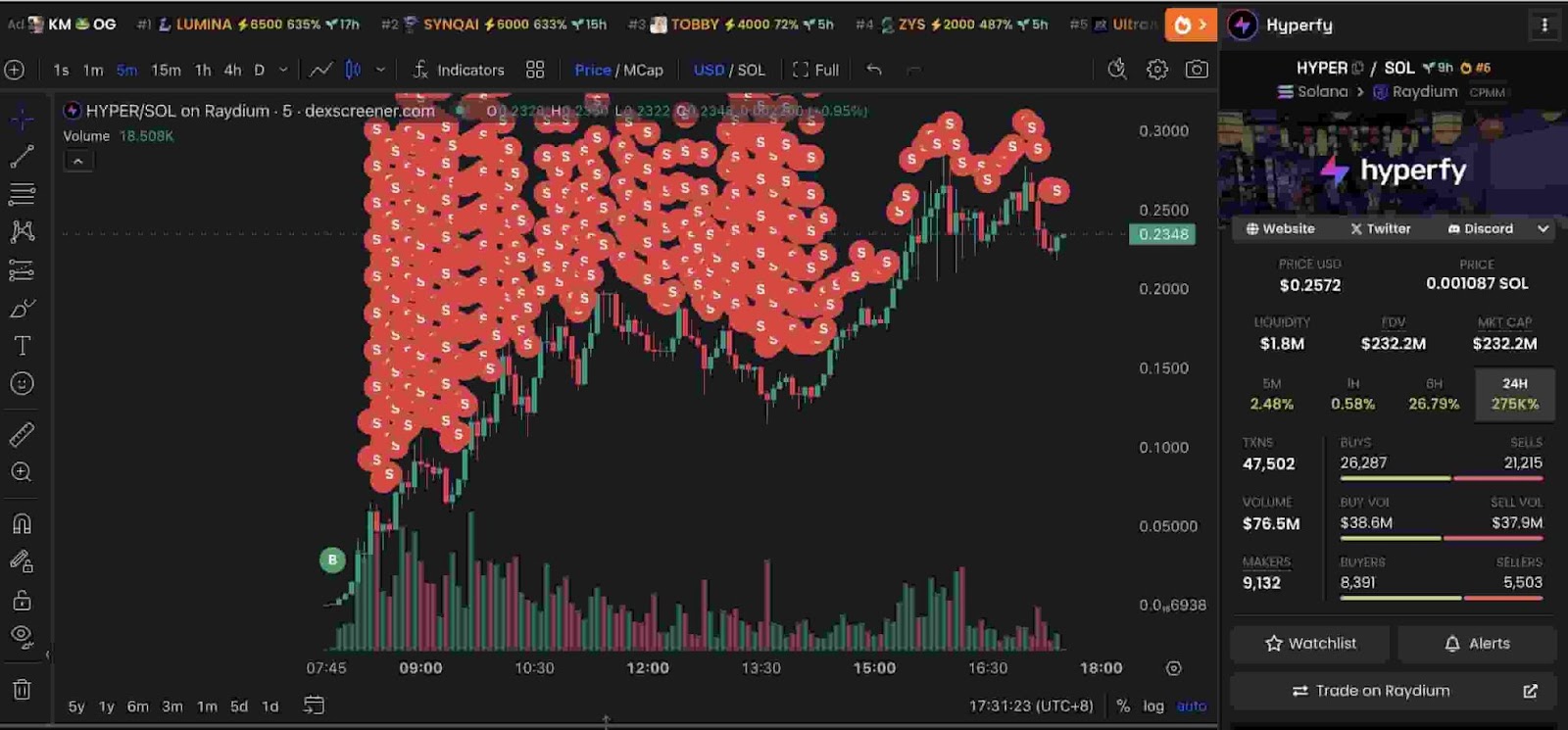 Cryptomonnaie du métavers