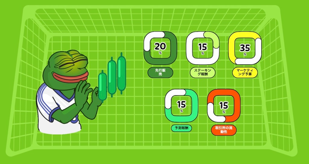 Tokenomics de Fantasy Pepe