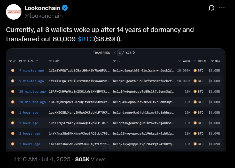 Analyse onchain du portefeuille ancien