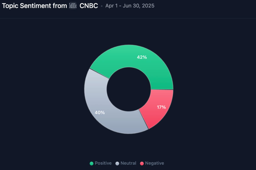 Analyse de CNBC sur le Bitcoin