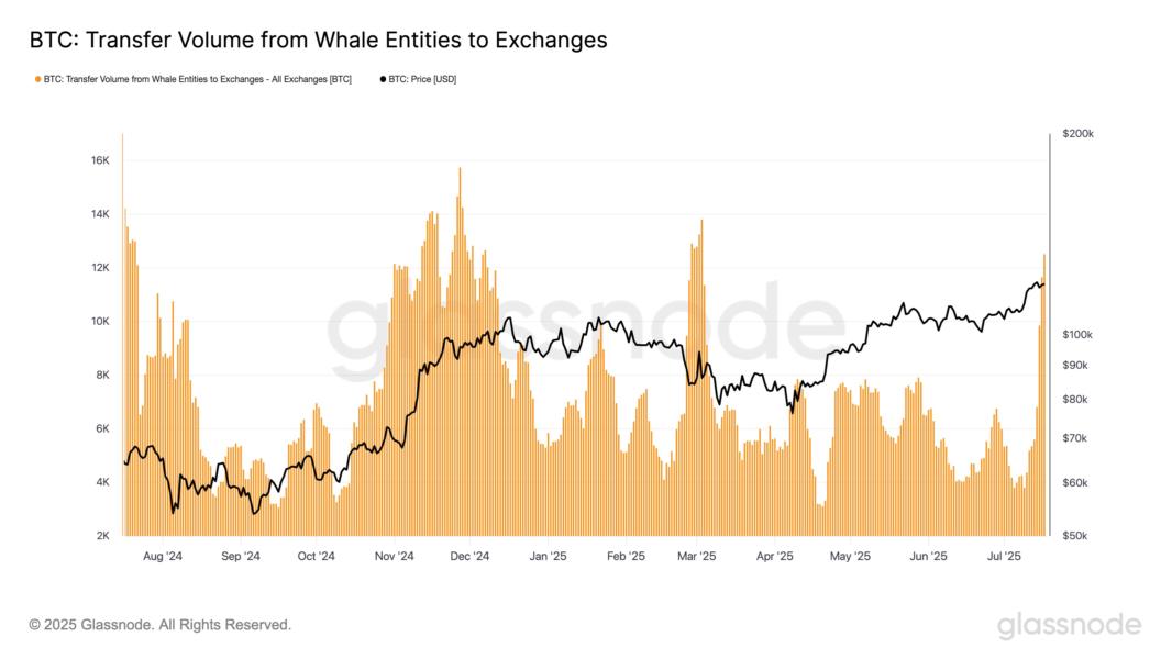Graphique Bitcoin