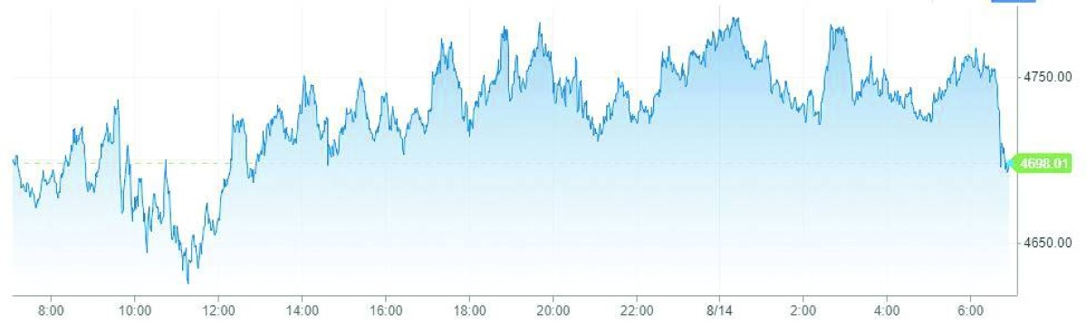 Ethereum