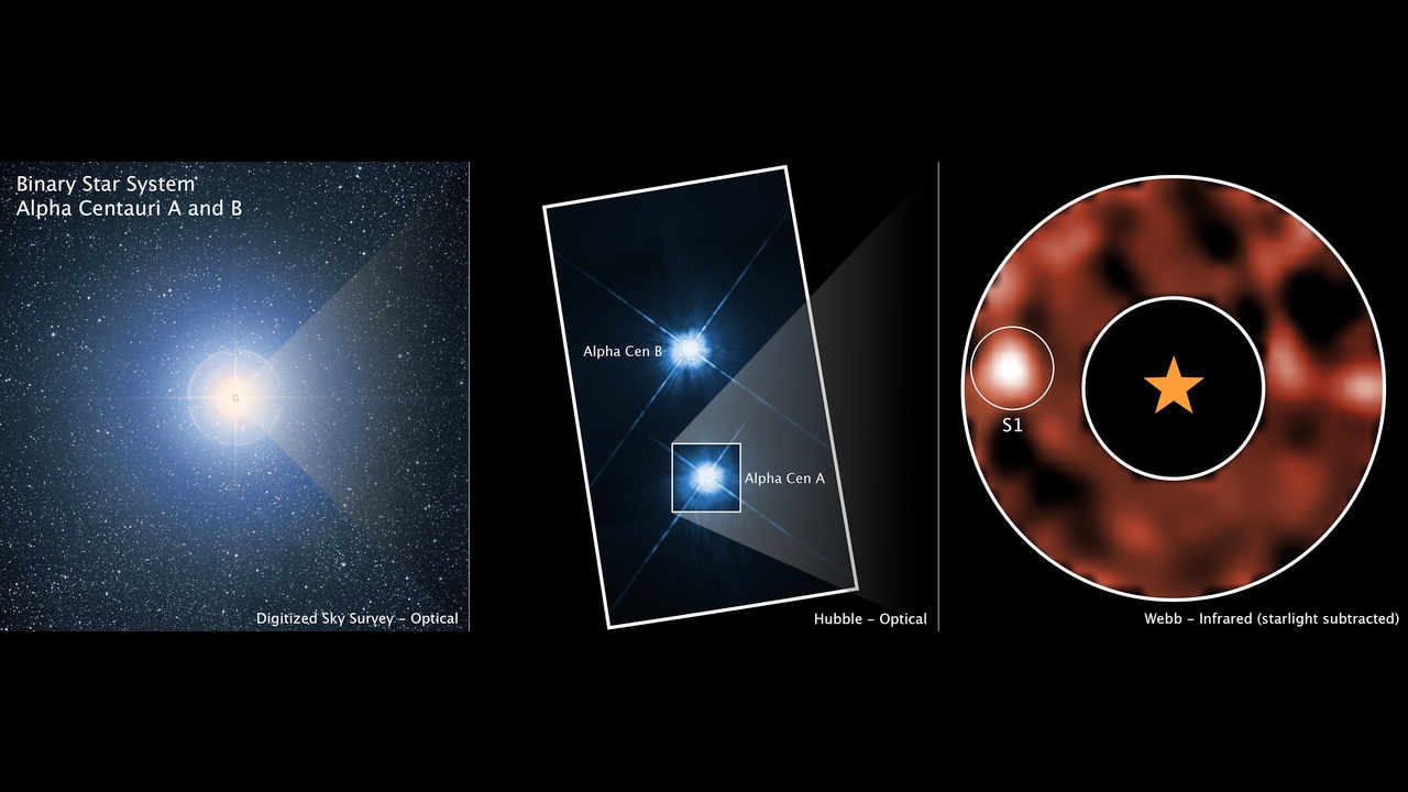 Diagramme montrant trois interprétations différentes du système stellaire Alpha Centauri