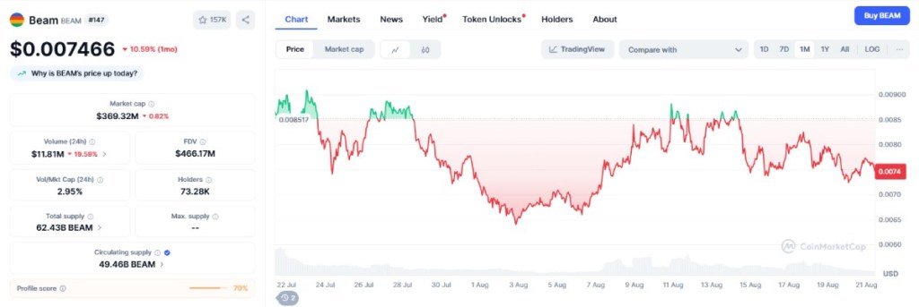 Beam (BEAM) Altcoin