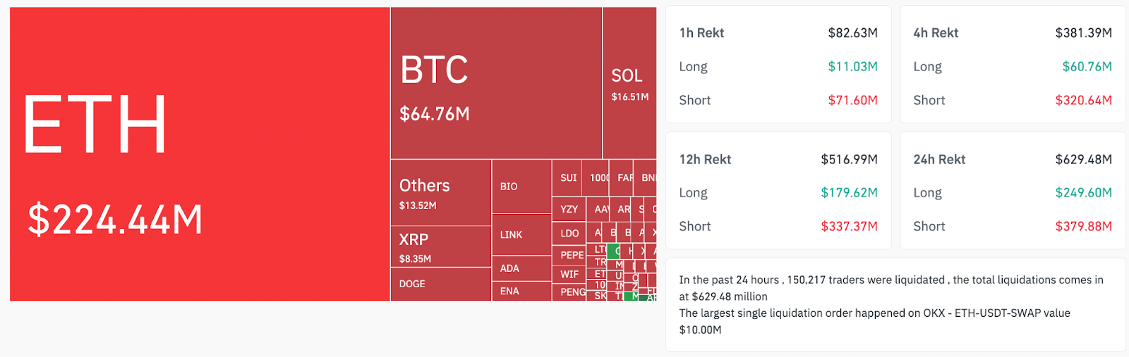 Liquidations totales en crypto