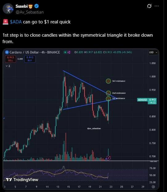 Représentation technique du cours de Cardano face à la ligne de tendance