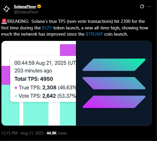 TPS de Solana