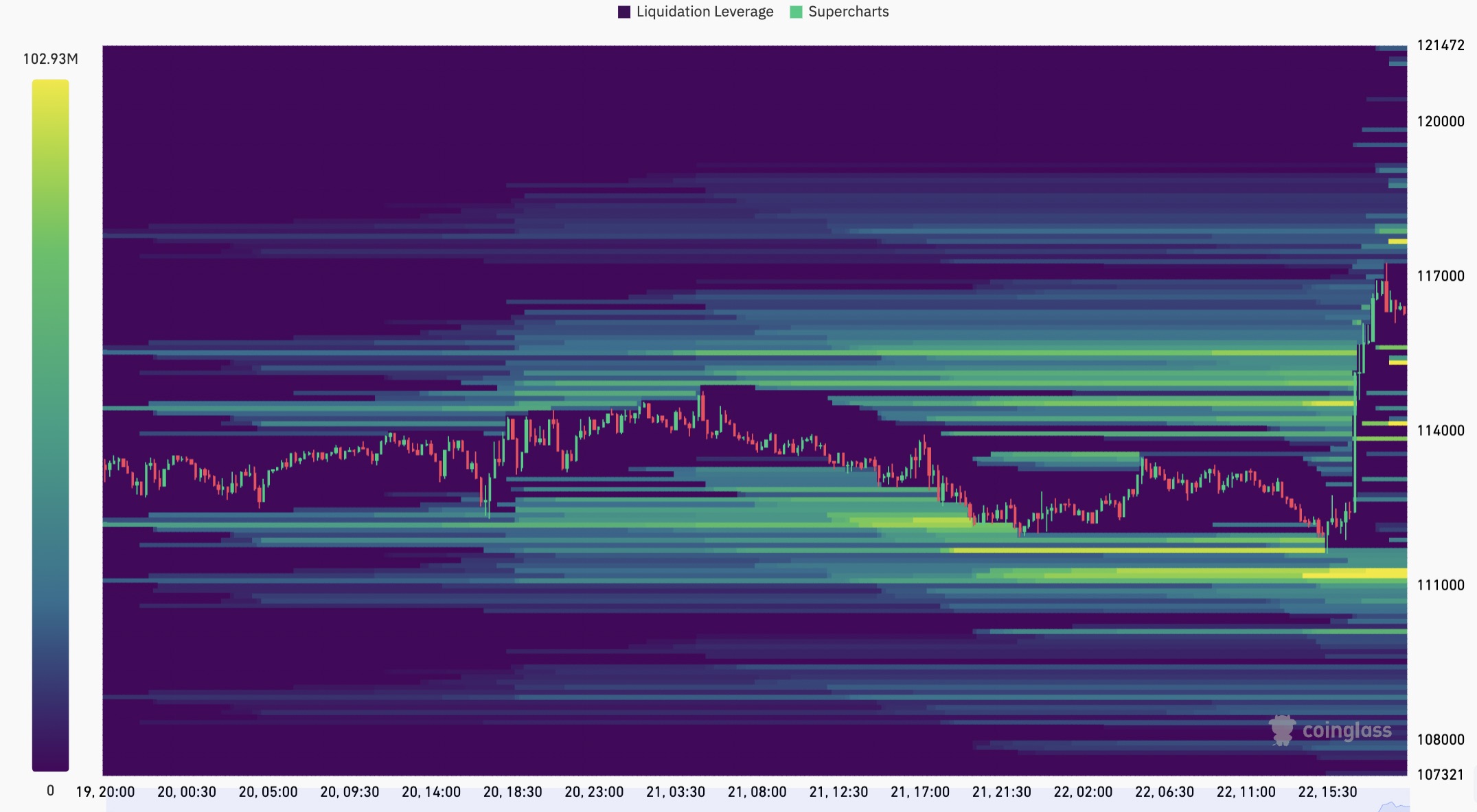 Carte des liquidations Bitcoin