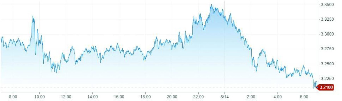 Ripple XRP