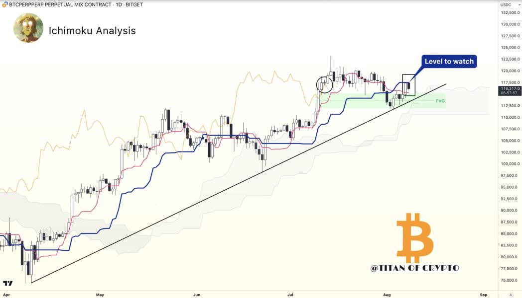 Evolution du cours du Bitcoin