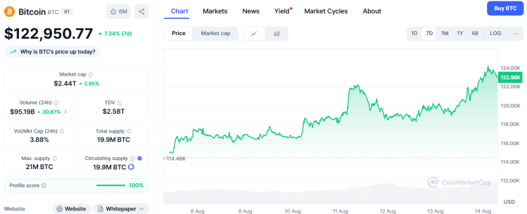 Source: Coinmarketcap