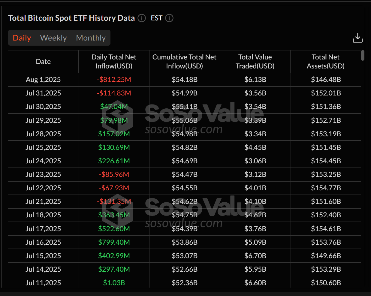 Graphique des flux des ETF Bitcoin