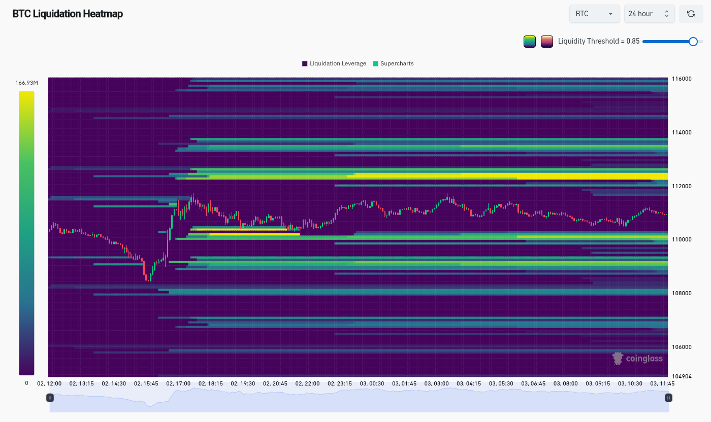 Carte thermique des liquidations BTC