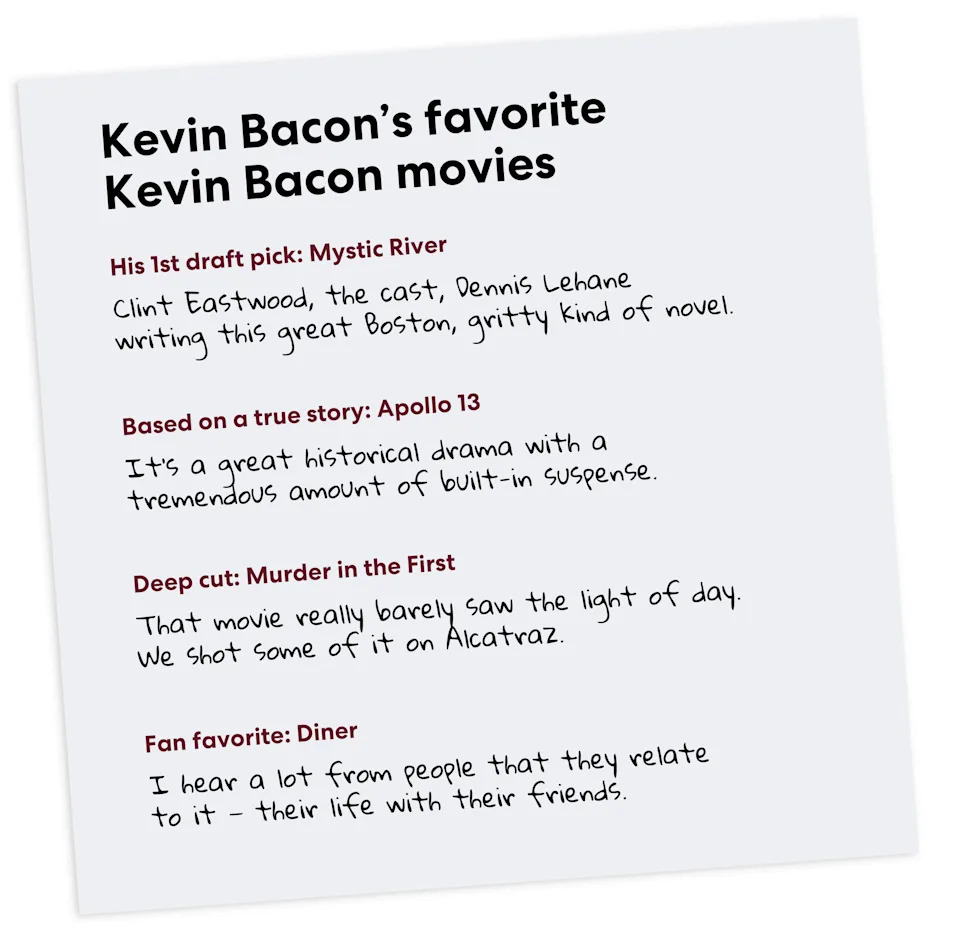 An illustration showing Kevin Bacon's favorite Kevin Bacon movies.