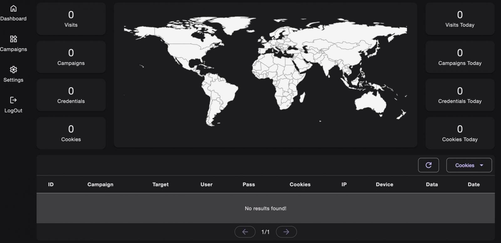 Panneau d'administration de VoidProxy