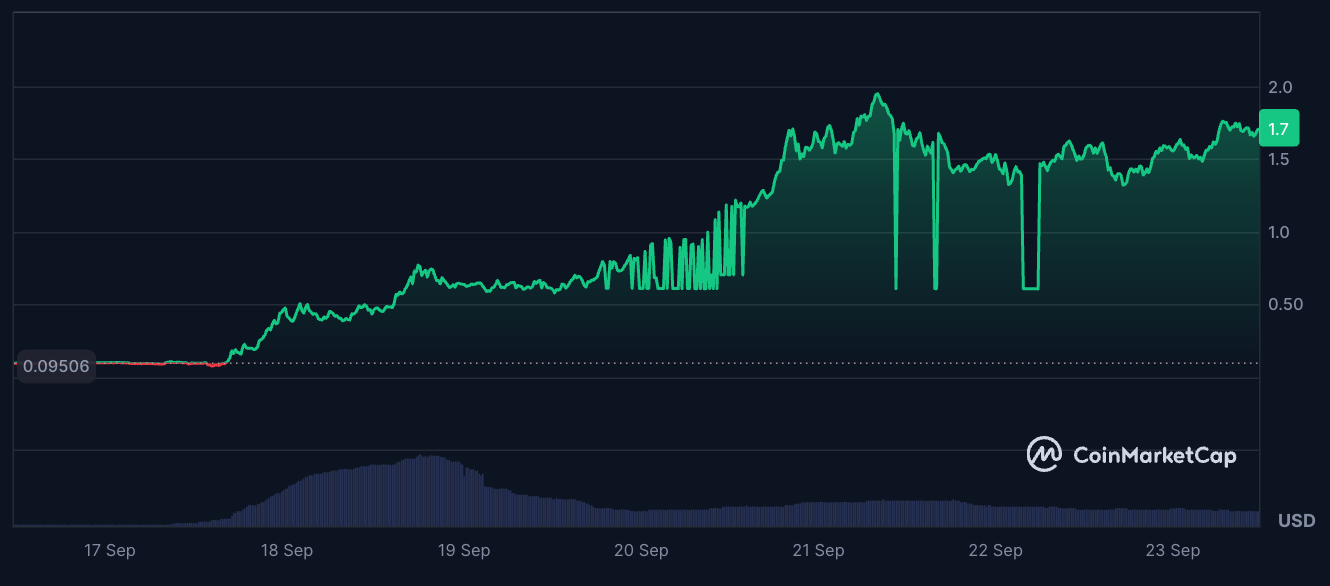 4. APX (APX)