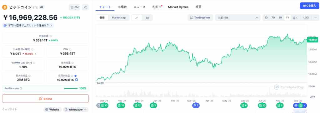 Prévisions techniques Bitcoin : attention à 119 500 dollars