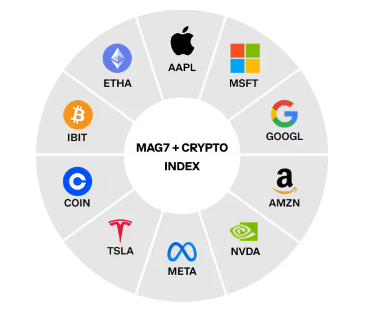 Kraken, Apple, Google, NVIDIA, Amazon, Microsoft, Dérivés, Tesla, Futures, Ethereum ETF