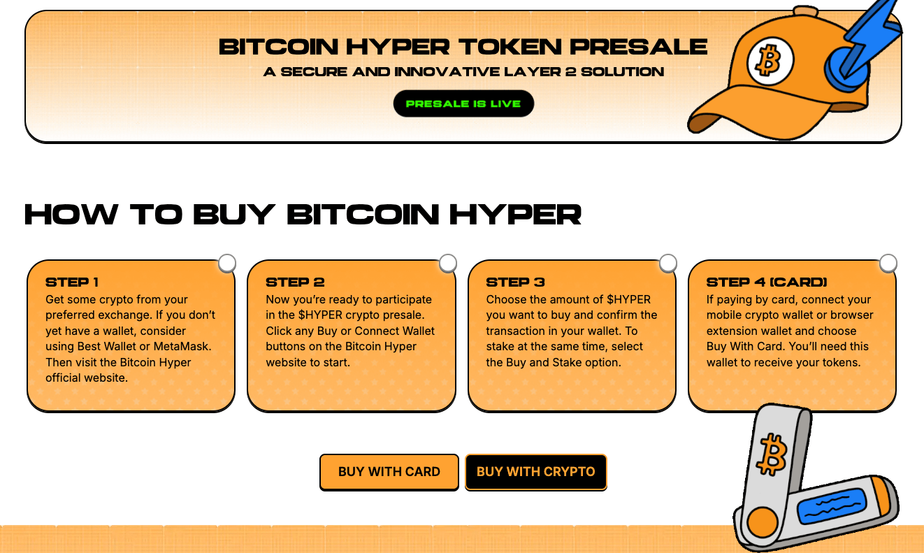 1. Bitcoin Hyper (HYPER)