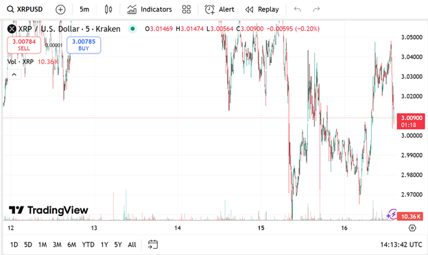 Position du XRP sur le marché