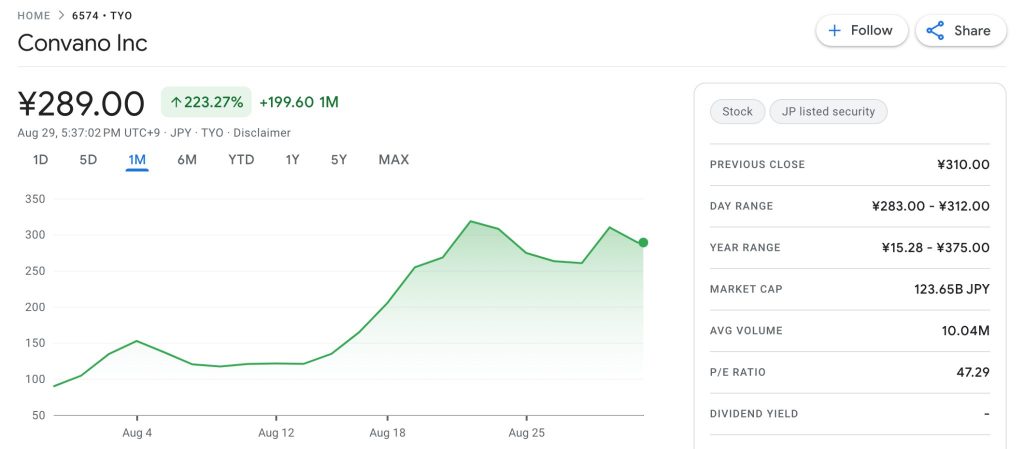 Le salon de manucure japonais annonce une stratégie d'acquisition de Bitcoin de 3 milliards de dollars