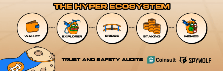 Écosystème Bitcoin Hyper