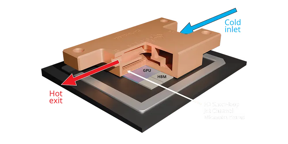 Frore Systems Liquidjet DLC Coldplate système de refroidissement liquide tridimensionnel diagramme