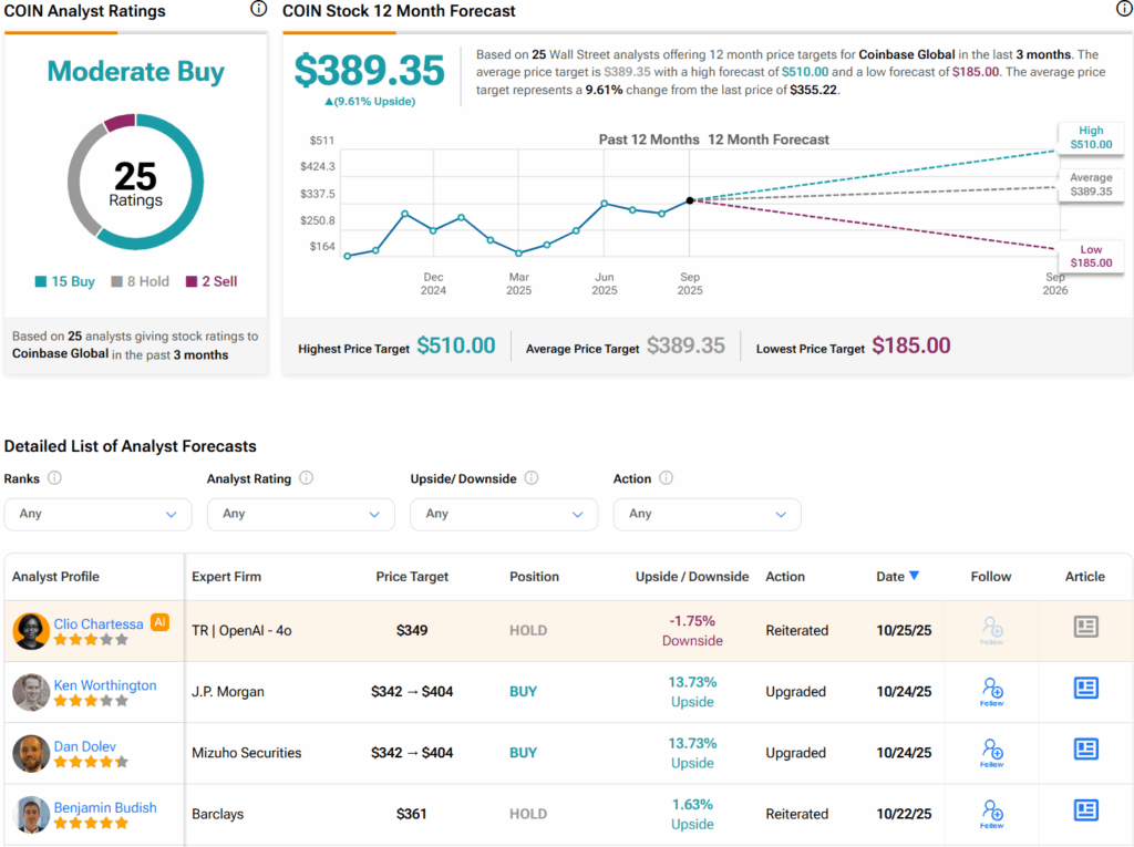 Analyse des actions COIN