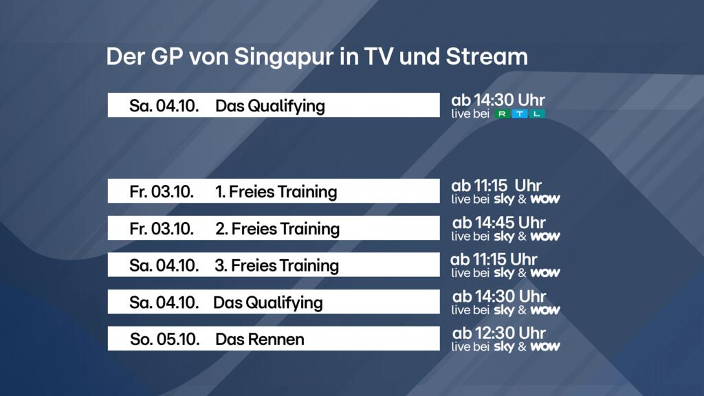 Nico Hülkenberg en Formule 1