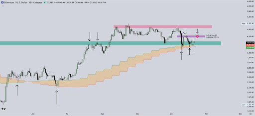 Ethereum