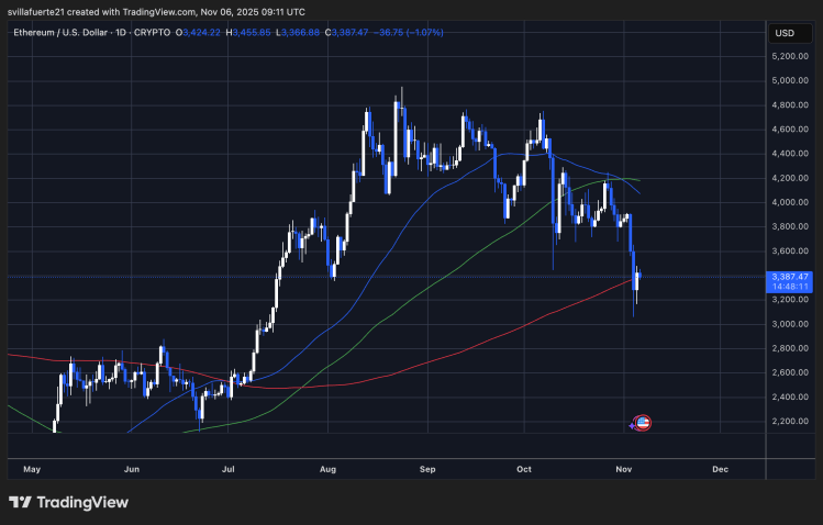 Consolidation de l'ETH autour de 3 350 dollars