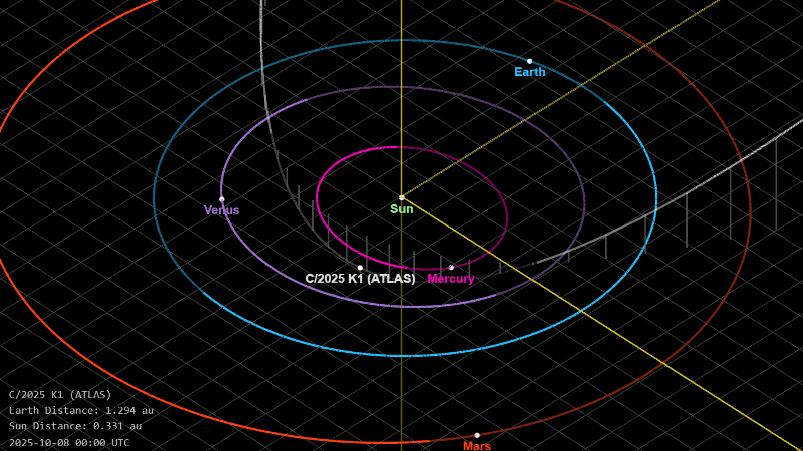 Un diagramme orbital montrant la comète à son point le plus proche du soleil