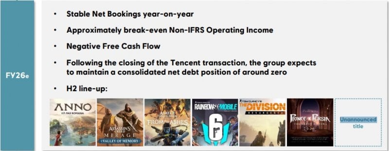 Rapport financier d'Ubisoft évoquant un jeu non annoncé Rapport financier d'Ubisoft évoquant un jeu non annoncé