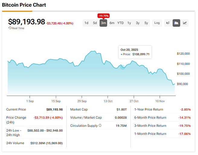 Performance du Bitcoin