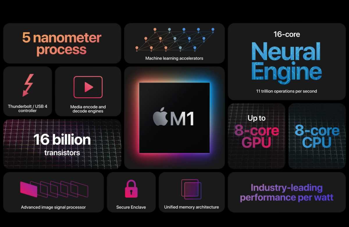 Apple M1