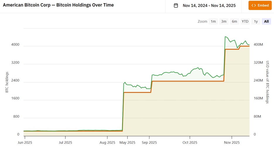 American Bitcoin