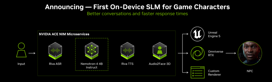 NVIDIA ACE