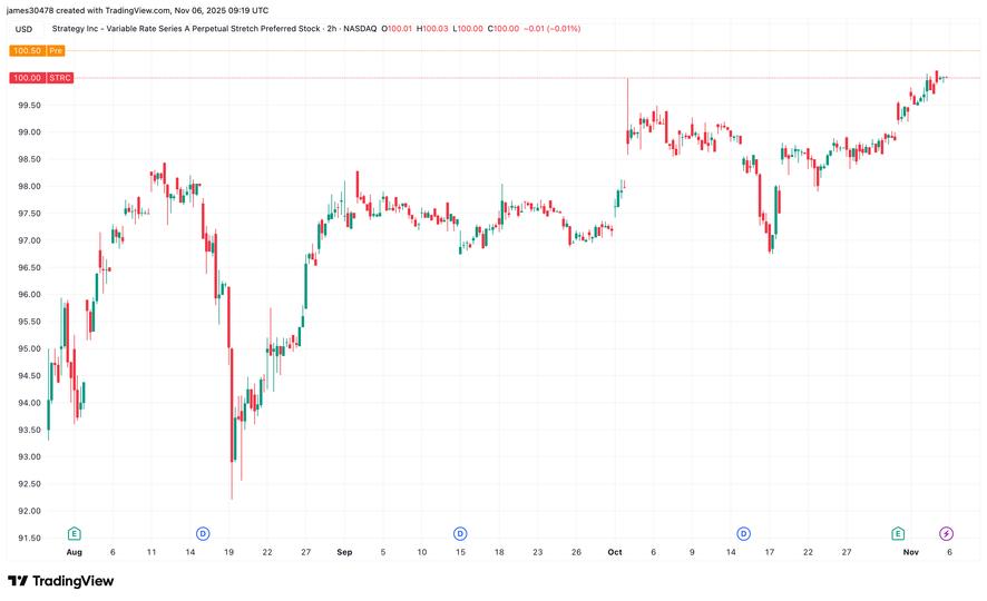 Un Nouveau Tournant dans la Stratégie BTC de Michael Saylor ?