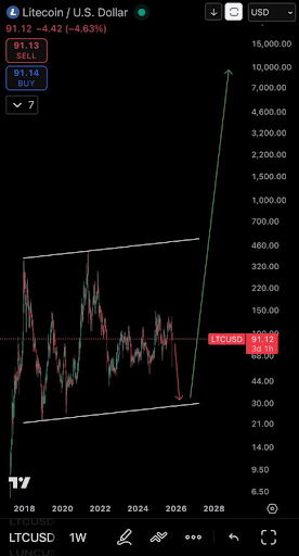Litecoin