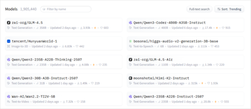 Classement des tendances des modèles d'IA de la communauté open source 'Hugging Face'