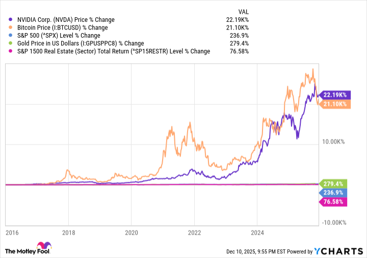 Graphique de l'action NVDA