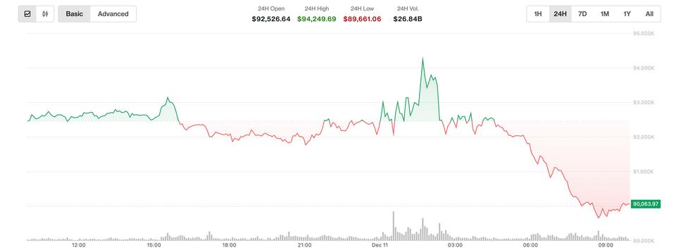 Pourquoi le Bitcoin (BTC) dégringole-t-il aujourd'hui ?
