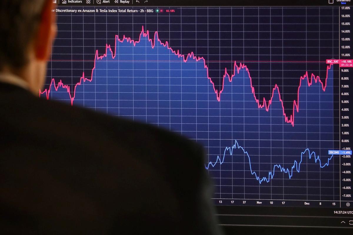 Variation des valeurs boursières à Wall Street.