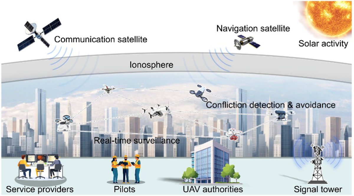 Perturbations de la navigation des drones