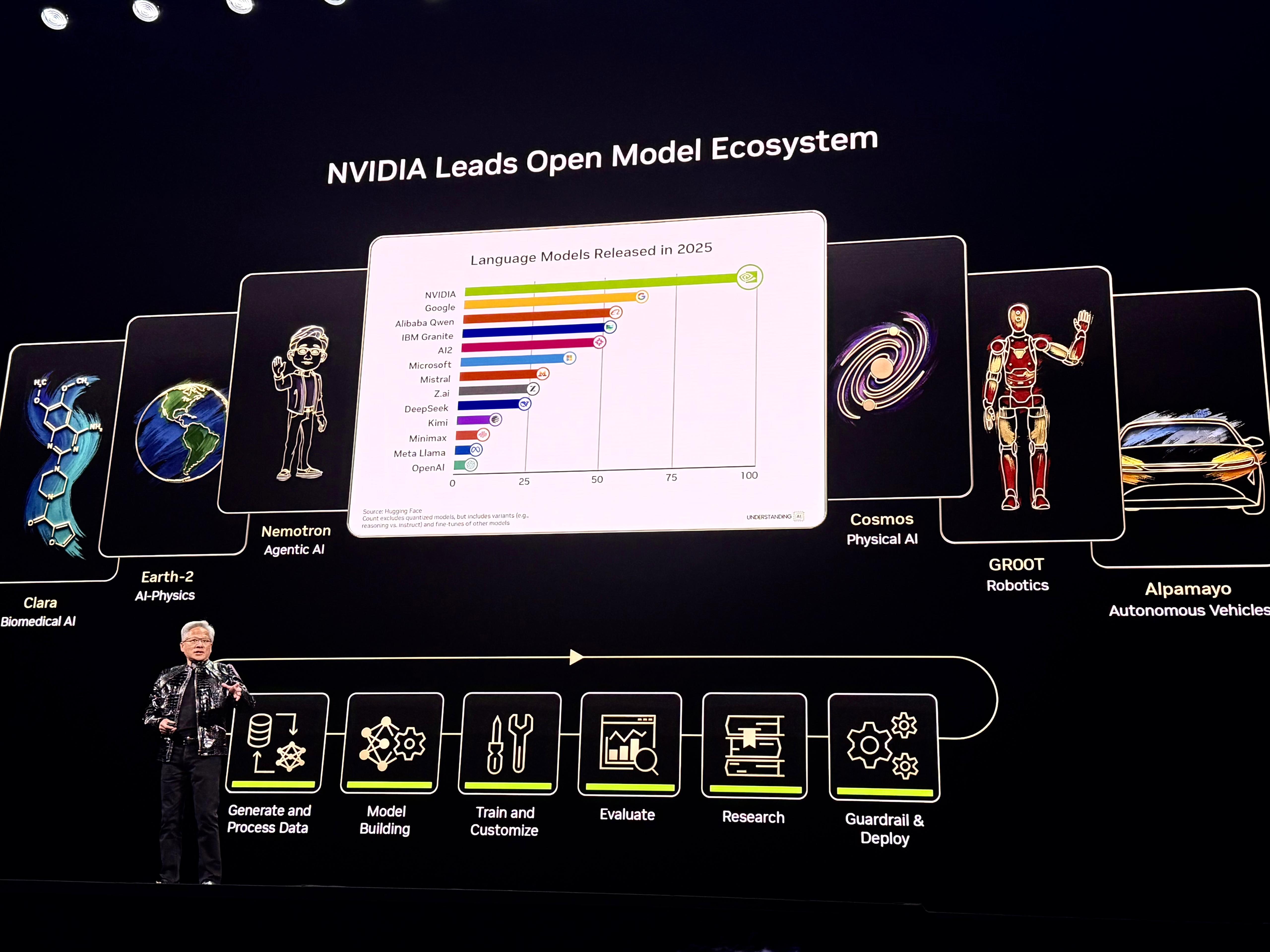 Nouveau modèle d'IA d'Nvidia