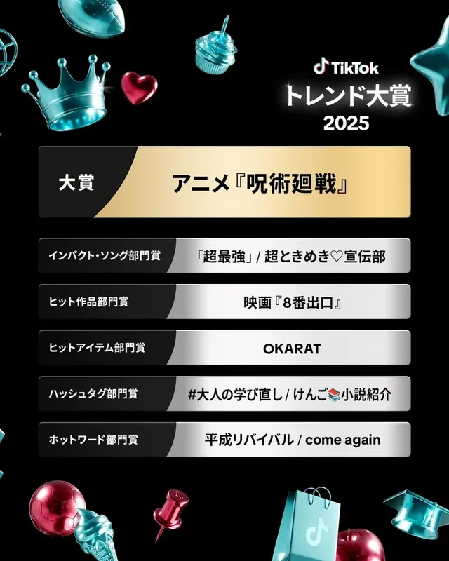 Cérémonie des TikTok Trend Awards 2025